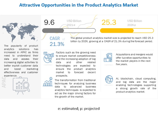 Product Analytics Market