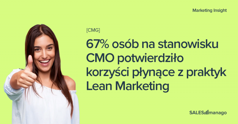 Dlaczego Lean Marketing to strzał w dziesiątkę dla eCommerce?