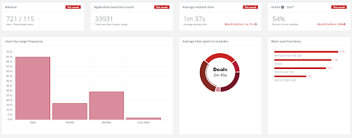 Dashboard z modułu mobilnego