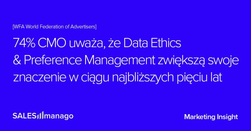 74% CMO uważa, że Data Ethics & Preference Management zwiększą swoje znaczenie w ciągu najbliższych pięciu lat