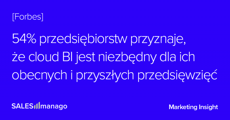 Wpływ Business Intelligence na e-commerce jest coraz większy – 46% firm uważa, że narzędzia BI są kluczowe w ich strategii