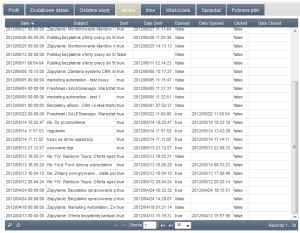 Efektywne kupowanie listy mailingowej
