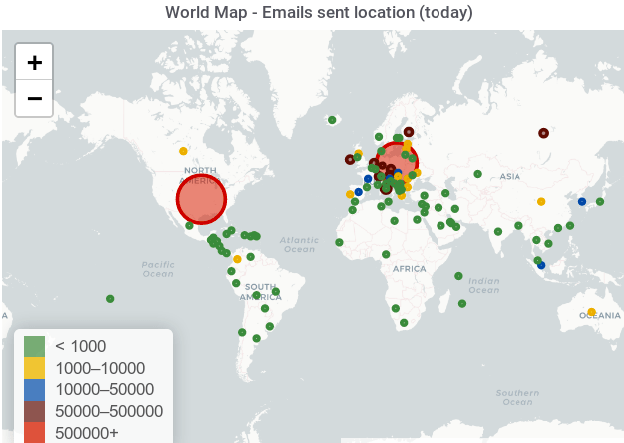 Jak SALESmanago pracuje nad wysoką dostarczalnością wysyłanych e-maili swoich klientów?