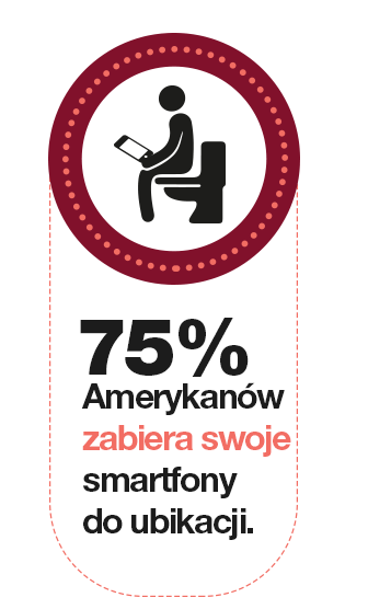 51 Gorrrących statystyk o Marketingu Mobile i Mediach Społecznościowych [Infografika]