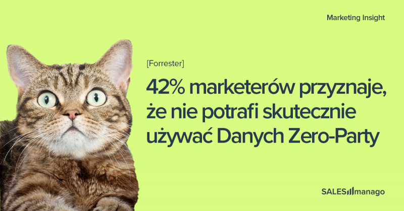 Badanie firmy Forrester Consulting: 90% firm marketingowych rozpocznie pozyskiwanie Danych Zero-Party w ciągu roku