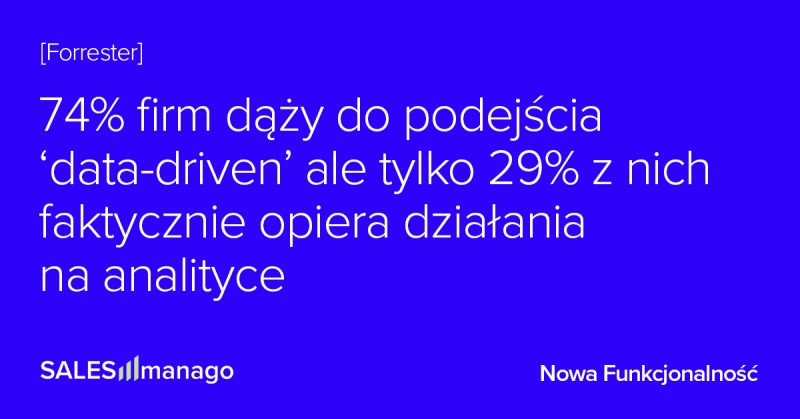 [Nowa Funkcjonalność] Zwiększaj ROI dzięki   Marketing Insights napędzanych AI, które dostarczają marketerom praktycznych wskazówek i rekomendacji opartych na danych