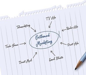 Jak mierzyć skuteczność kampanii reklamowych? Część pierwsza: outbound marketing