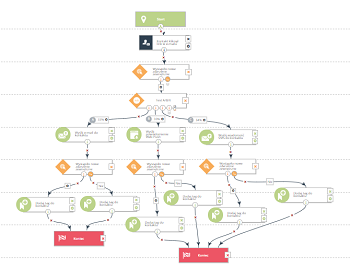 4 przykłady zaawansowanych funkcji Workflow, które usprawnią Twój marketing