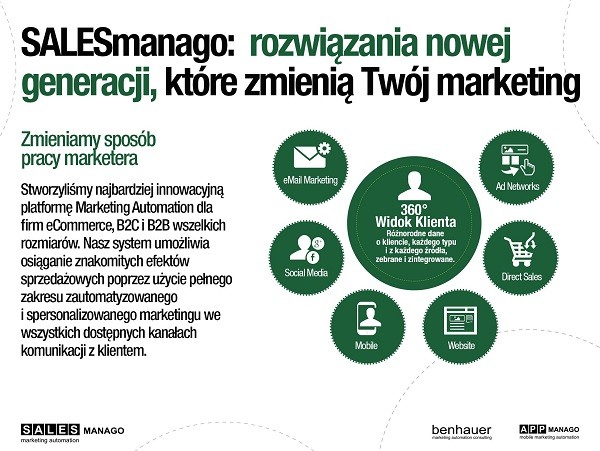 Poznaj nowe możliwości SALESmanago [Profil Produktu]