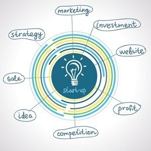 Kiedy start-up potrzebuje systemu Marketing Automation?
