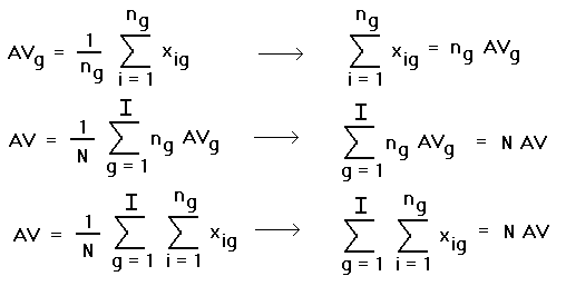 Scoring tagów